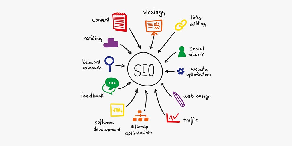 technical seo